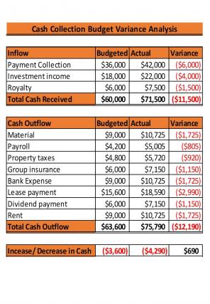Cash Collection Budget Excel Spreadsheet Worksheet Xlcsv XL Bundle V Graphical Images