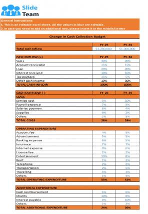 Cash Collection Budget Excel Spreadsheet Worksheet Xlcsv XL Bundle V Aesthatic Images