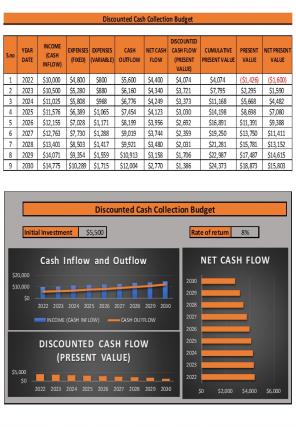 Cash Collection Budget Excel Spreadsheet Worksheet Xlcsv XL Bundle V Template Best