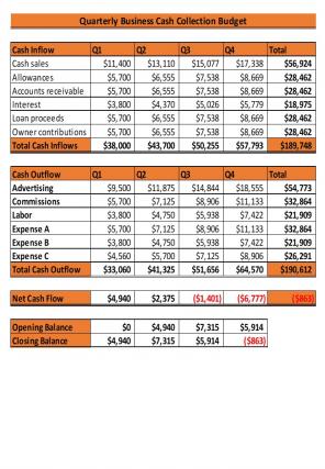Cash Collection Budget Excel Spreadsheet Worksheet Xlcsv XL Bundle V Idea Best