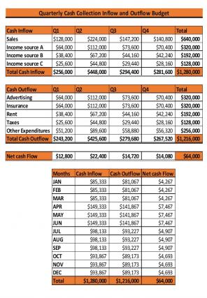 Cash Collection Budget Excel Spreadsheet Worksheet Xlcsv XL Bundle V Good Best