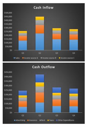 Cash Collection Budget Excel Spreadsheet Worksheet Xlcsv XL Bundle V Unique Best