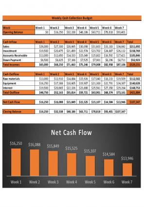 Cash Collection Budget Excel Spreadsheet Worksheet Xlcsv XL Bundle V Researched Best