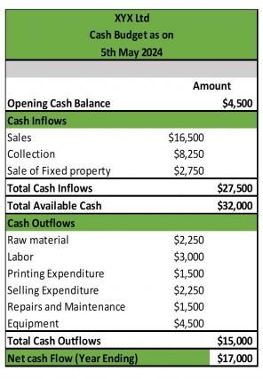 Cash Envelope System Excel Spreadsheet Worksheet Xlcsv XL Bundle V Attractive Unique
