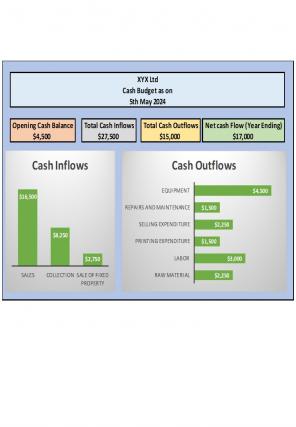 Cash Envelope System Excel Spreadsheet Worksheet Xlcsv XL Bundle V Graphical Unique