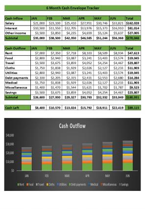 Cash Envelope Tracker Excel Spreadsheet Worksheet Xlcsv XL Bundle V Interactive Best