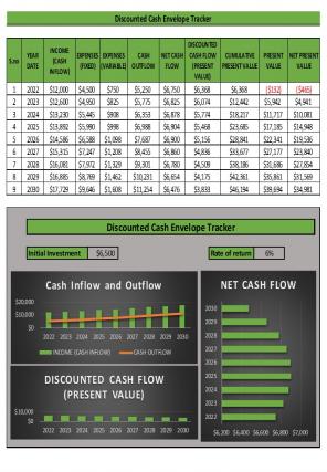 Cash Envelope Tracker Excel Spreadsheet Worksheet Xlcsv XL Bundle V Adaptable Best