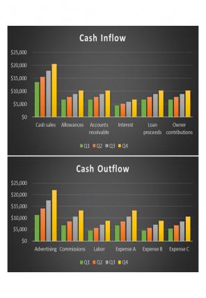 Cash Envelope Tracker Excel Spreadsheet Worksheet Xlcsv XL Bundle V Slides Good