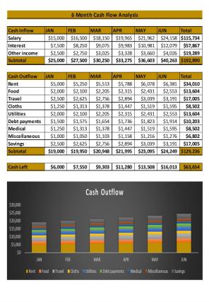 Cash Flow Analysis Excel Spreadsheet Worksheet Xlcsv XL Bundle V Slides Content Ready