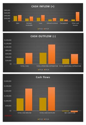 Cash Flow Analysis Excel Spreadsheet Worksheet Xlcsv XL Bundle V Downloadable Content Ready