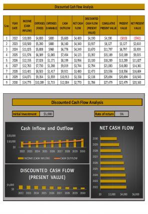Cash Flow Analysis Excel Spreadsheet Worksheet Xlcsv XL Bundle V Compatible Content Ready
