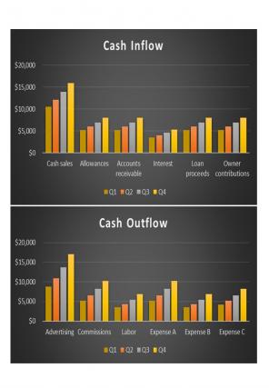 Cash Flow Analysis Excel Spreadsheet Worksheet Xlcsv XL Bundle V Professional Content Ready