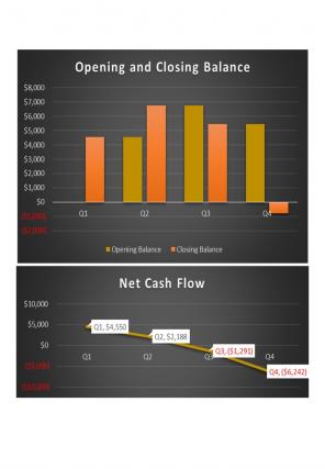 Cash Flow Analysis Excel Spreadsheet Worksheet Xlcsv XL Bundle V Colorful Content Ready