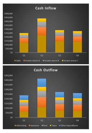 Cash Flow Analysis Excel Spreadsheet Worksheet Xlcsv XL Bundle V Visual Content Ready