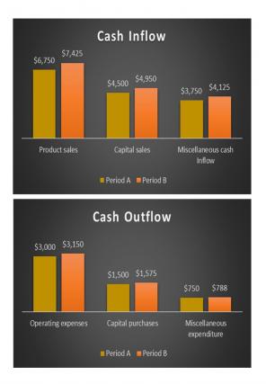 Cash Flow Analysis Excel Spreadsheet Worksheet Xlcsv XL Bundle V Professionally Content Ready