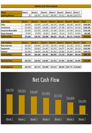 Cash Flow Analysis Excel Spreadsheet Worksheet Xlcsv XL Bundle V Graphical Content Ready