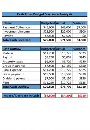 Cash Flow Budget Variance Analysis Excel Spreadsheet Worksheet Xlcsv XL SS Multipurpose Impactful
