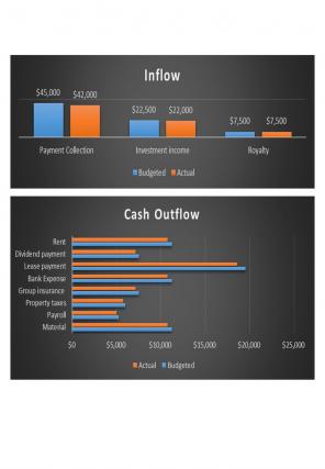 Cash Flow Budget Variance Analysis Excel Spreadsheet Worksheet Xlcsv XL SS Attractive Impactful