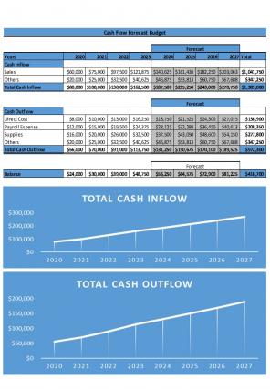 Cash Flow Forecast Budget Excel Spreadsheet Worksheet Xlcsv XL SS Slides Impactful