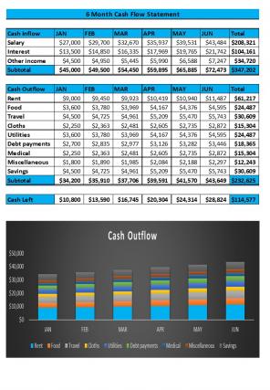Cash Flow Statement Excel Spreadsheet Worksheet Xlcsv XL Bundle V Colorful Good