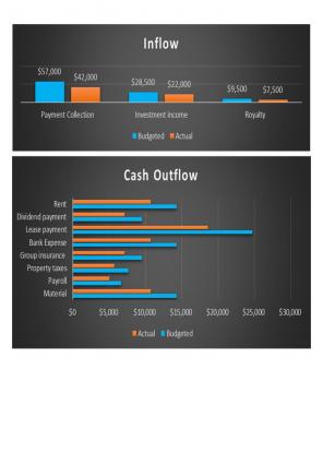 Cash Flow Statement Excel Spreadsheet Worksheet Xlcsv XL Bundle V Professionally Good