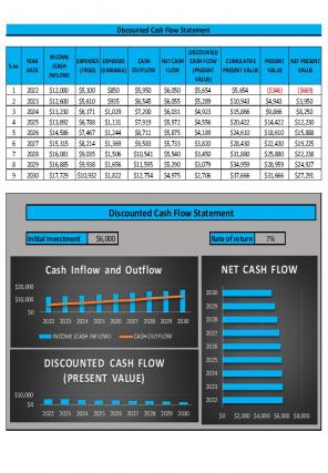 Cash Flow Statement Excel Spreadsheet Worksheet Xlcsv XL Bundle V Aesthatic Good
