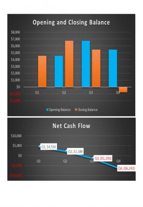 Cash Flow Statement Excel Spreadsheet Worksheet Xlcsv XL Bundle V Template Unique