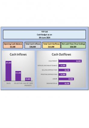 Cash Projection Excel Sheets Spreadsheet Worksheet Xlcsv XL Bundle V Analytical Editable