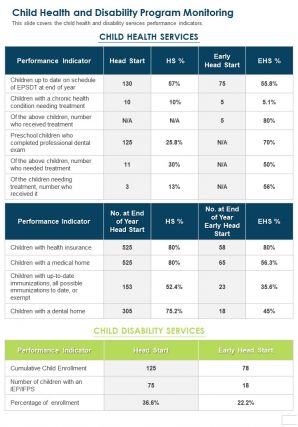Child health and disability program monitoring presentation report infographic ppt pdf document