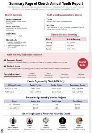 Church annual youth report pdf doc ppt document report template