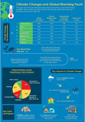 Climate change and global warming facts presentation report infographic ppt pdf document