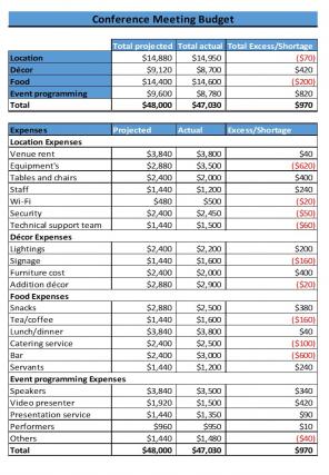 Company Budget Template Excel Spreadsheet Worksheet Xlcsv XL Bundle Aesthatic Researched