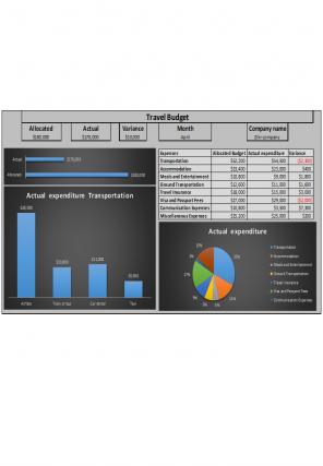 Company Budget Template Excel Spreadsheet Worksheet Xlcsv XL Bundle Images Designed