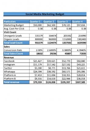 Company Budget Template Excel Spreadsheet Worksheet Xlcsv XL Bundle Good Designed