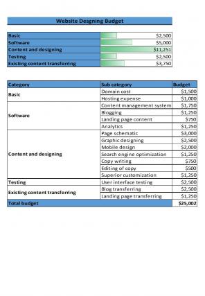 Company Budget Template Excel Spreadsheet Worksheet Xlcsv XL Bundle Visual Designed