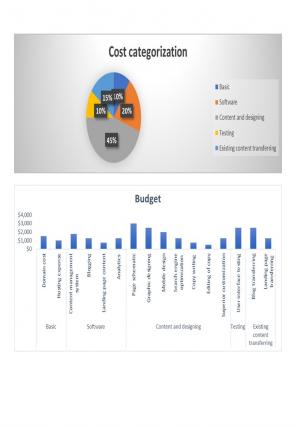 Company Budget Template Excel Spreadsheet Worksheet Xlcsv XL Bundle Appealing Designed