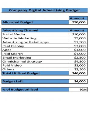 Company Digital Advertising Budget Excel Spreadsheet Worksheet Xlcsv XL SS Professionally Designed