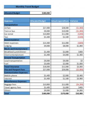 Company Monthly Travel Budget Excel Spreadsheet Worksheet Xlcsv XL SS Aesthatic Designed