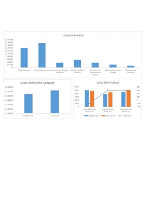 Company Sales Budget Forecast Sheet Excel Spreadsheet Worksheet Xlcsv XL SS Editable Analytical