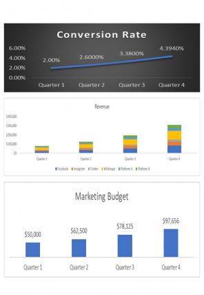 Company Social Media Marketing Budget Excel Spreadsheet Worksheet Xlcsv XL SS Pre-designed Designed
