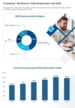 Company workforce total employees and split presentation report infographic ppt pdf document