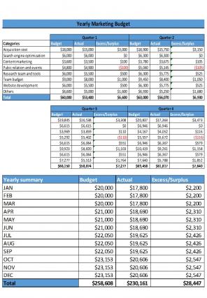 Company Yearly Marketing Budget Template Excel Spreadsheet Worksheet Xlcsv XL SS Template Professional