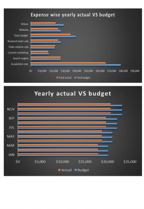 Company Yearly Marketing Budget Template Excel Spreadsheet Worksheet Xlcsv XL SS Slides Professional