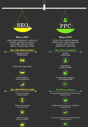 Comparison Between SEO And PPC Advertisement