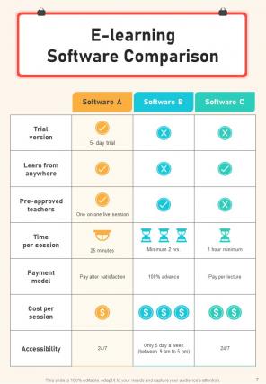 Comparison Infographic A4 Infographic Sample Example Document Impactful Professional