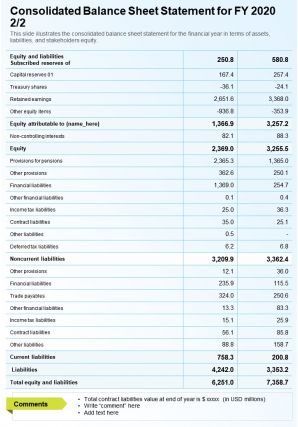 Consolidated balance sheet of a firm for fy20 in one page template 276 report infographic ppt pdf document