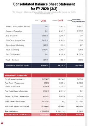 Consolidated balance sheet statement for fy20 in one page template 204 report infographic ppt pdf document