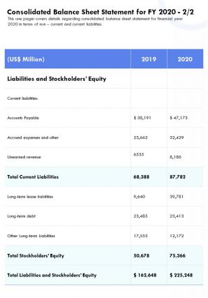 Consolidated Balance Sheet Statement For FY 2020 2 Of 2 Template 42 Report Infographic PPT PDF Document