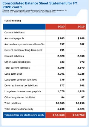 Consolidated balance sheet statement for fy 2020 contd template 69 report infographic ppt pdf document