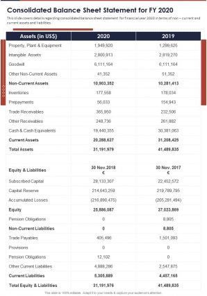 Consolidated balance sheet statement for fy 2020 presentation report infographic ppt pdf document